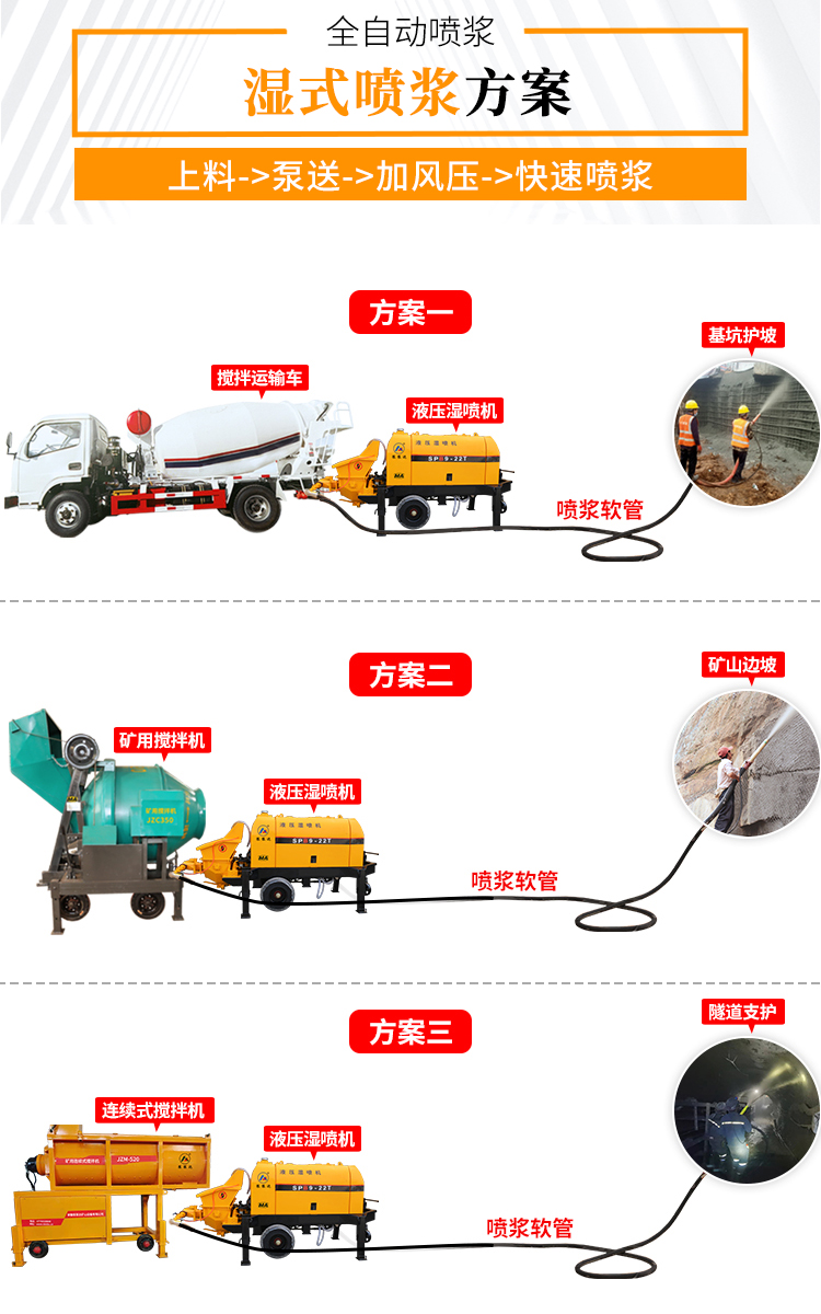 液壓濕噴機